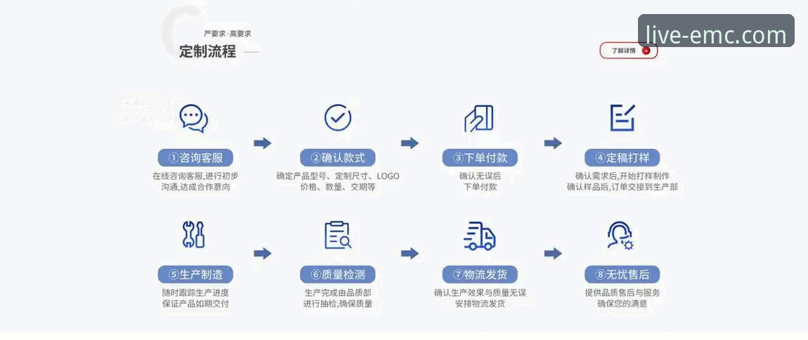 易倍体育平台注册流程优化最新动态：一站式指南提升用户转化率15%